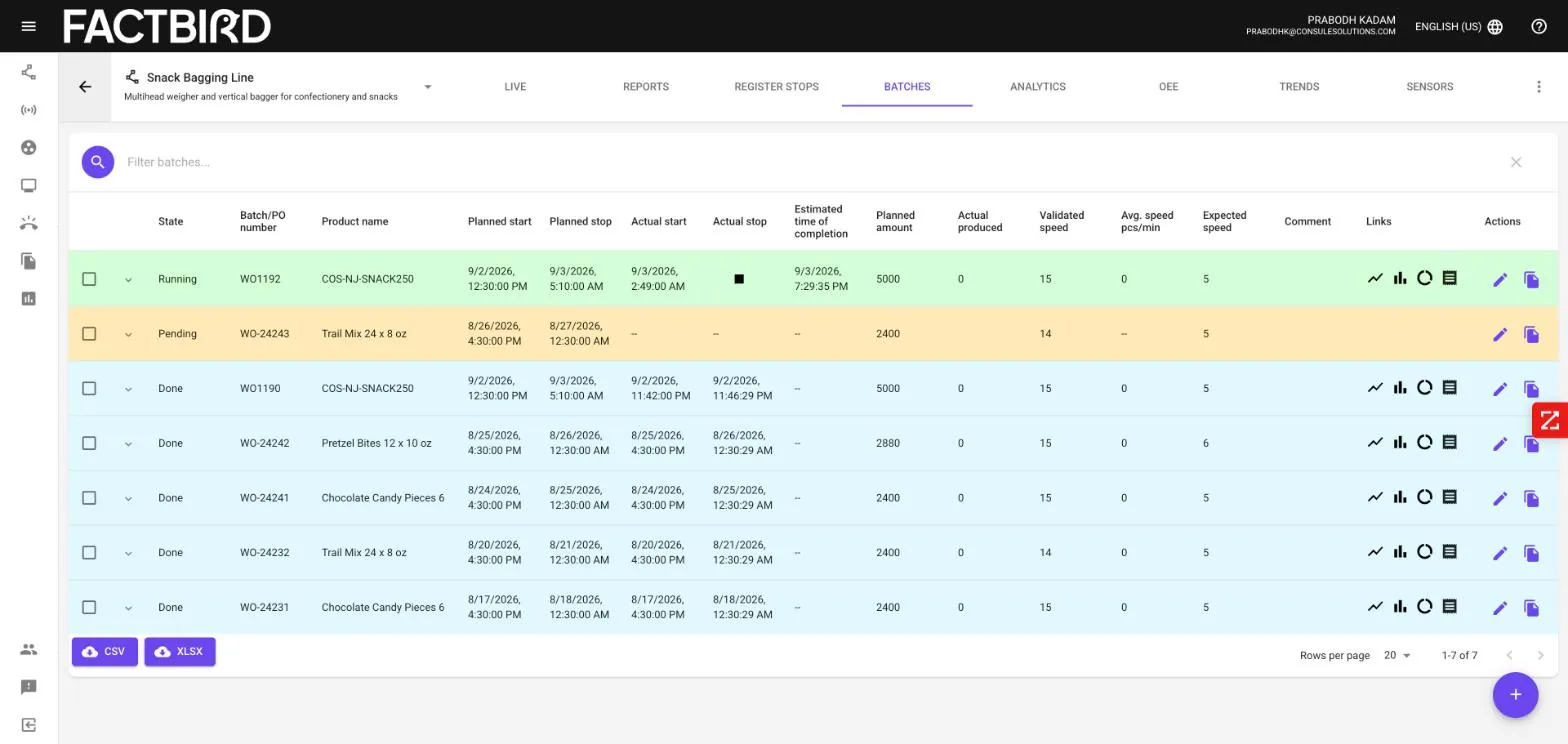 Factbird: WO1192 Running — the green row in the operator’s own batch view