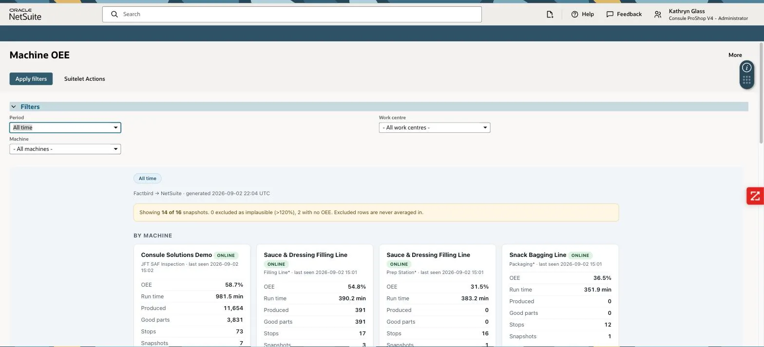 The dashboard’s honesty banner: “14 of 16 snapshots, 0 excluded as implausible”