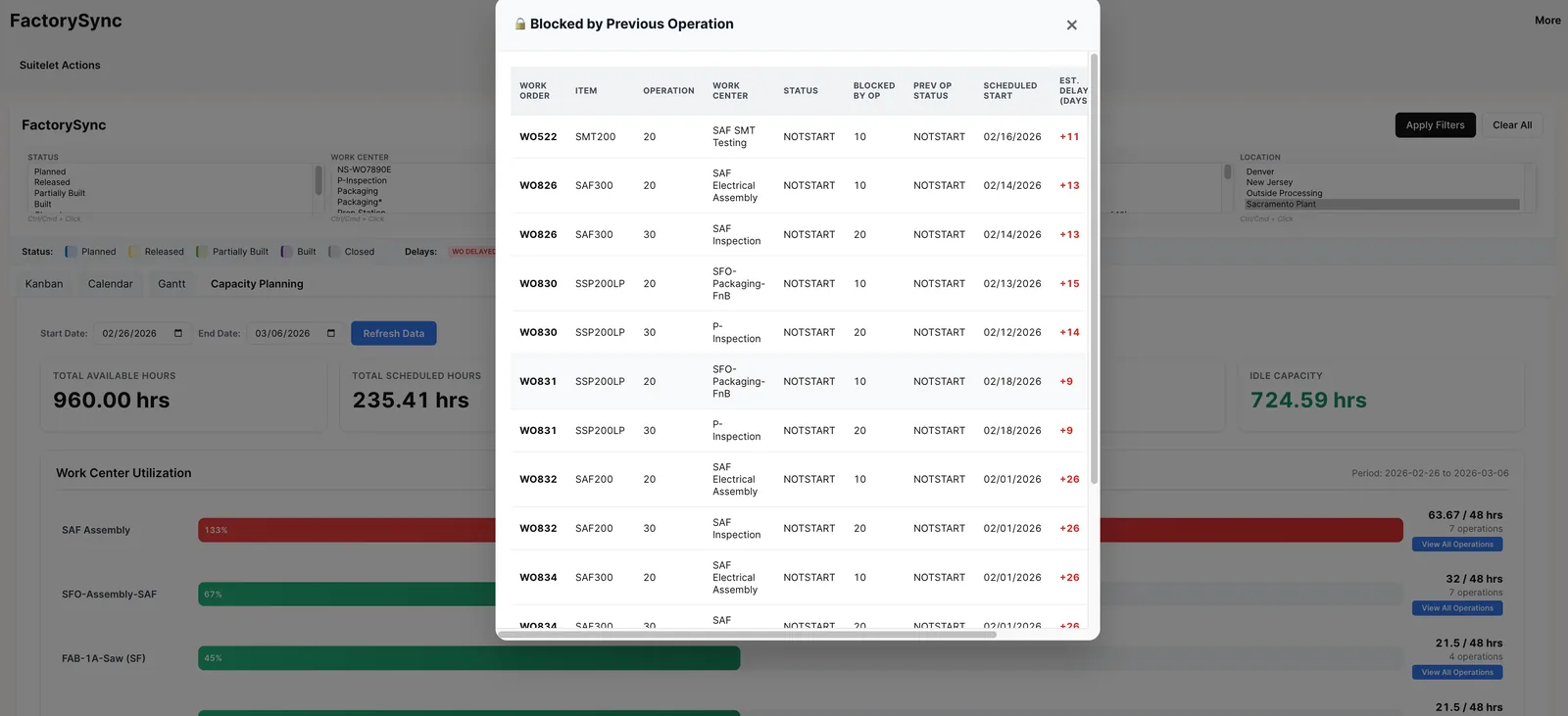 Blocked by Previous Operation modal showing work orders with blocked operations and estimated delay days